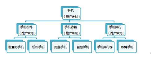 東莞競價(jià)推廣