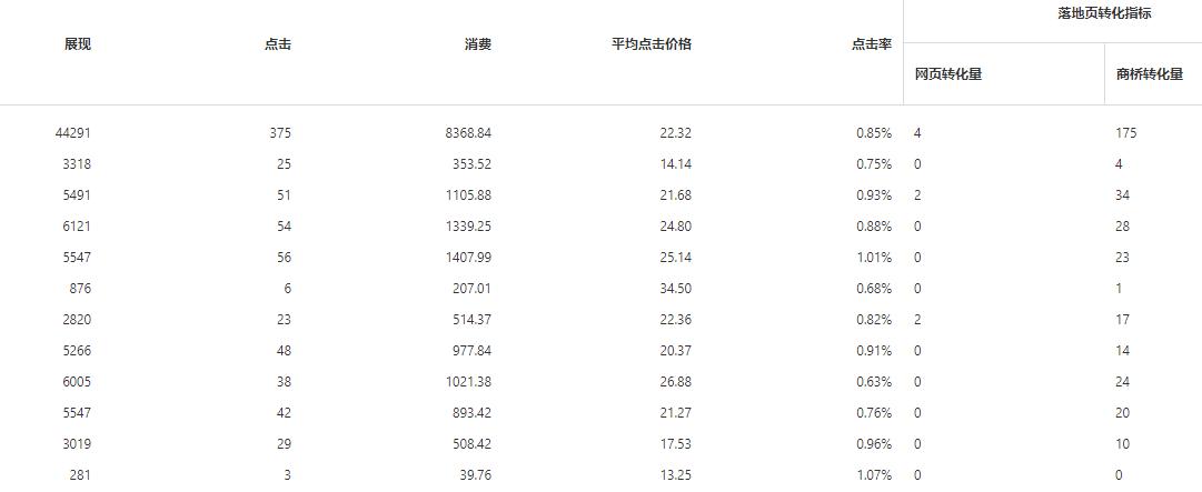 網(wǎng)絡(luò)推廣