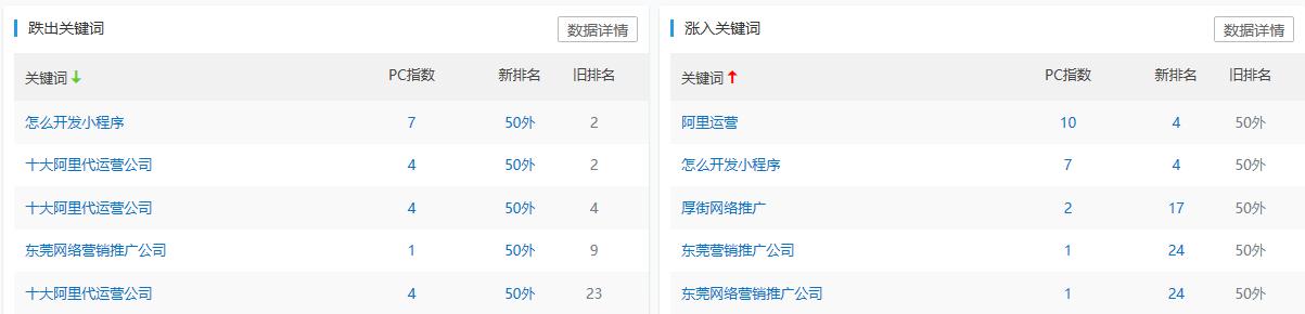 東莞關(guān)鍵詞優(yōu)化公司