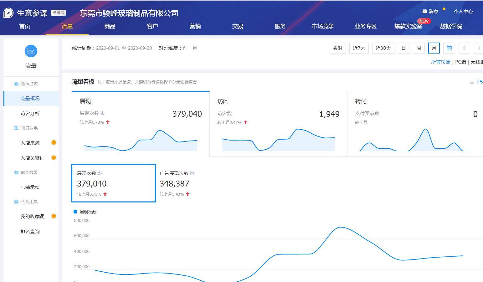 阿里巴巴店鋪運(yùn)營(yíng)