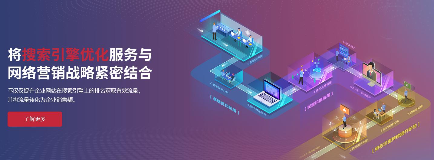 關鍵詞優(yōu)化