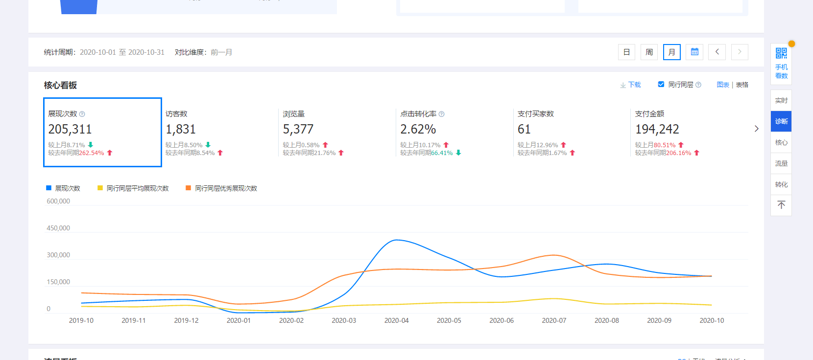 1688代運(yùn)營(yíng)