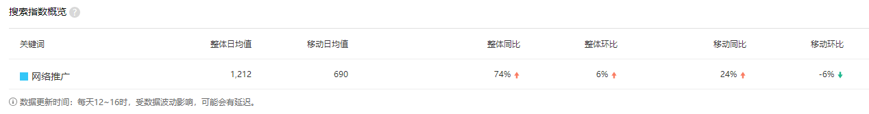 關鍵詞優(yōu)化排名