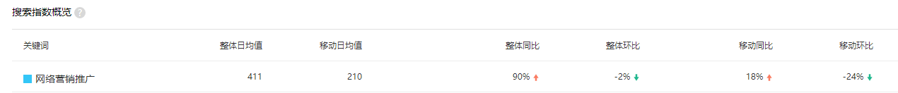 關鍵詞優(yōu)化排名