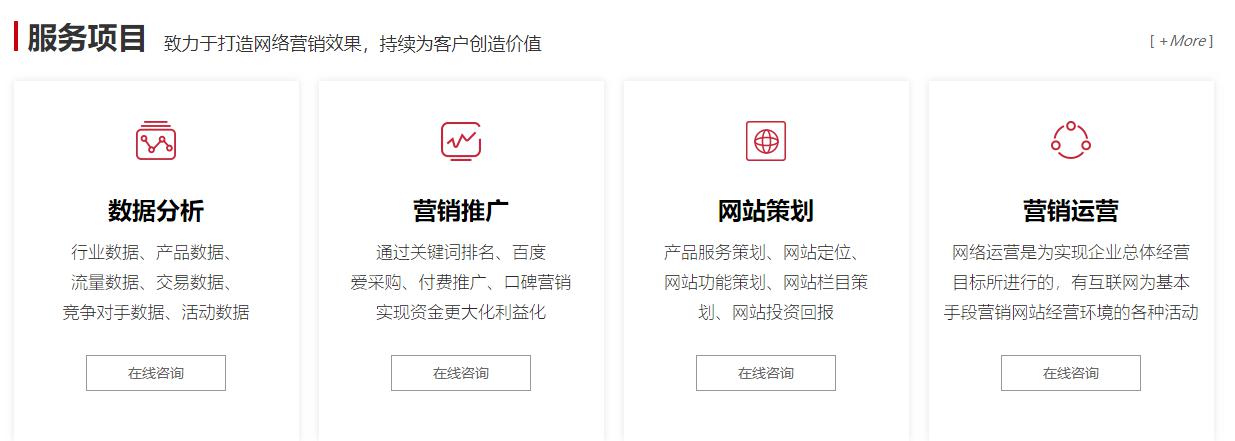 關(guān)鍵詞優(yōu)化排名