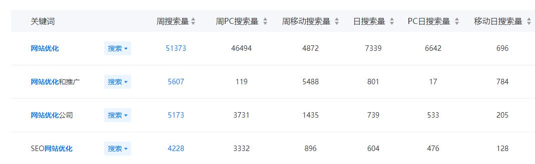網站排名優(yōu)化