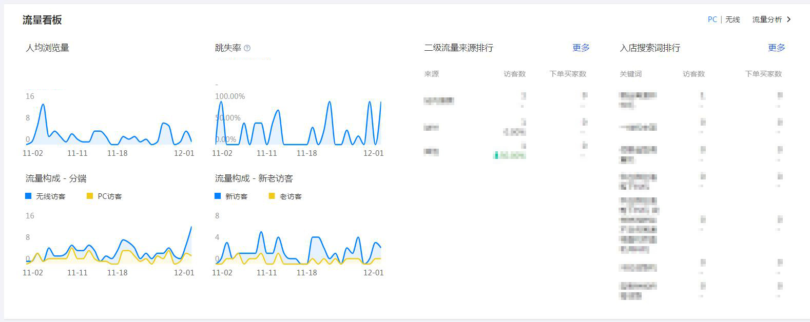 阿里店鋪運(yùn)營