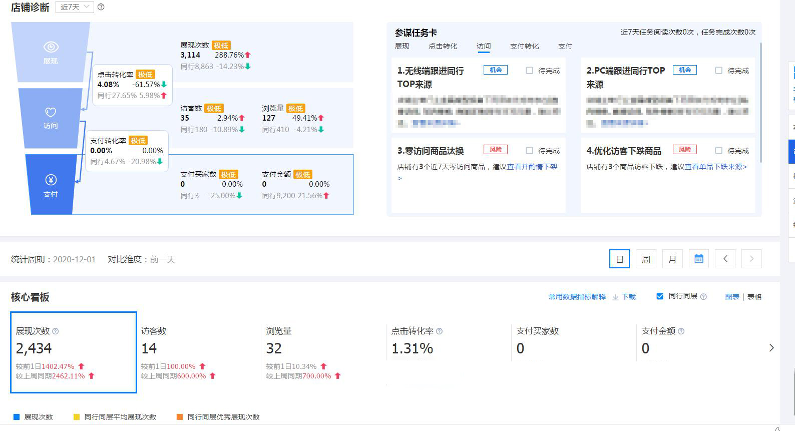 阿里店鋪運(yùn)營