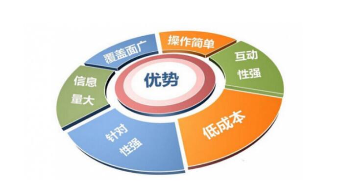 網(wǎng)絡(luò)營銷推廣